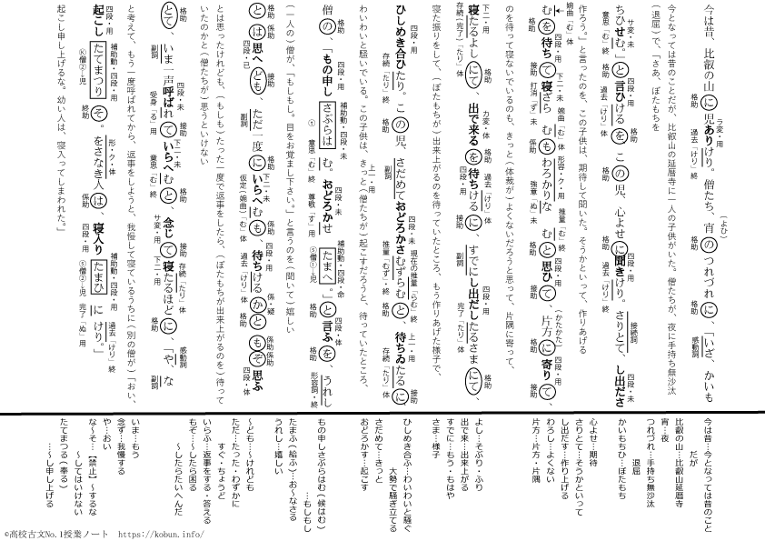 宇治拾遺物語『児のそらね』品詞分解と現代語訳１