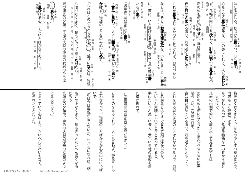 更級日記『源氏の五十余巻』品詞分解と現代語訳2