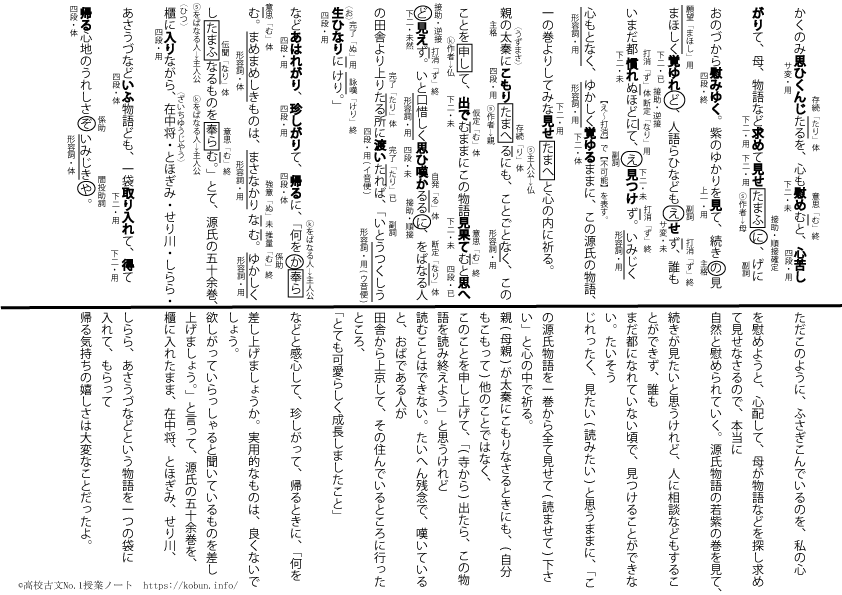 更級日記『源氏の五十余巻』品詞分解と現代語訳1